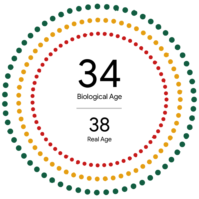 BIOCLIN biological age