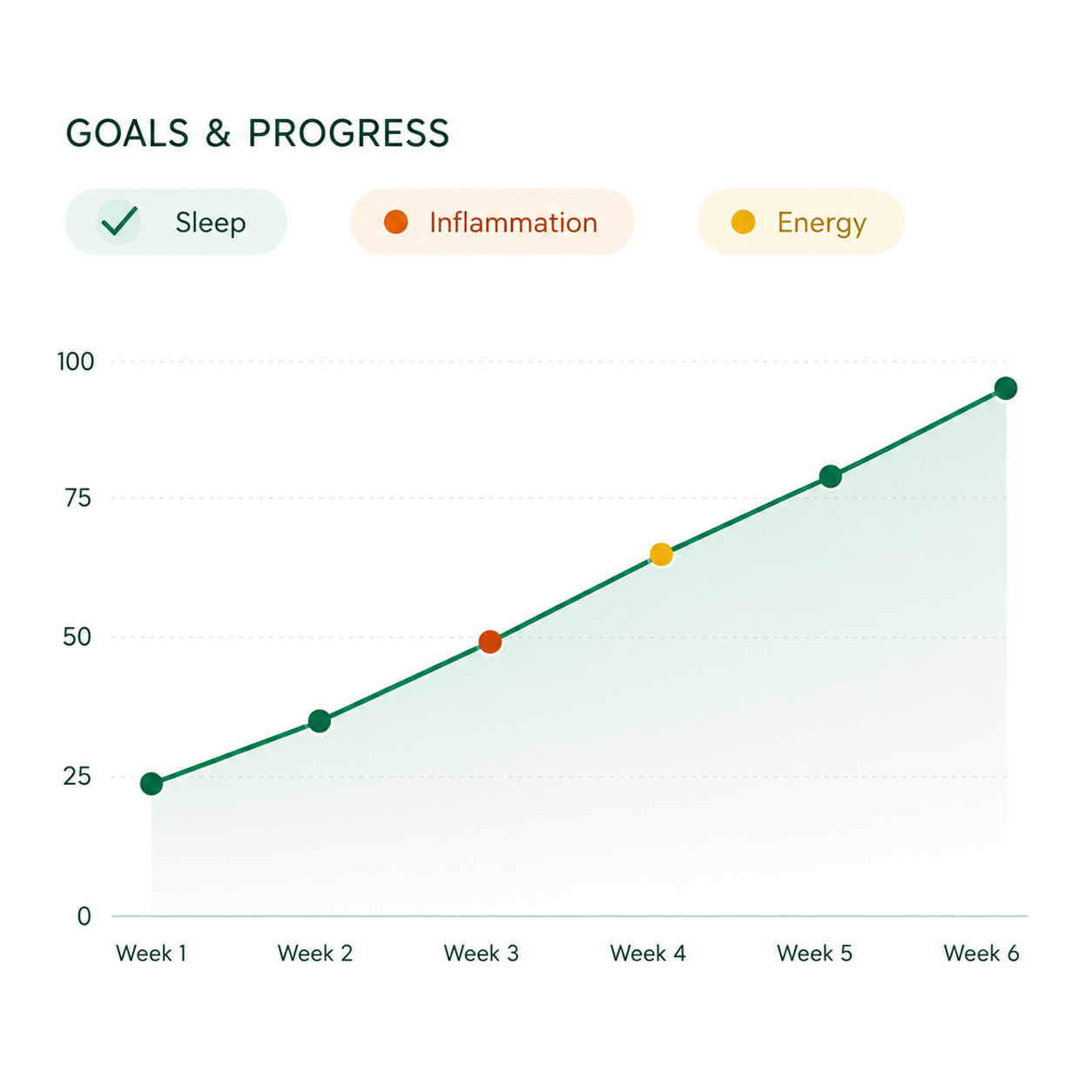 Secure online access to health results and reports