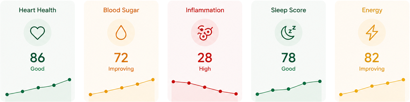 BIOCLIN health improvements